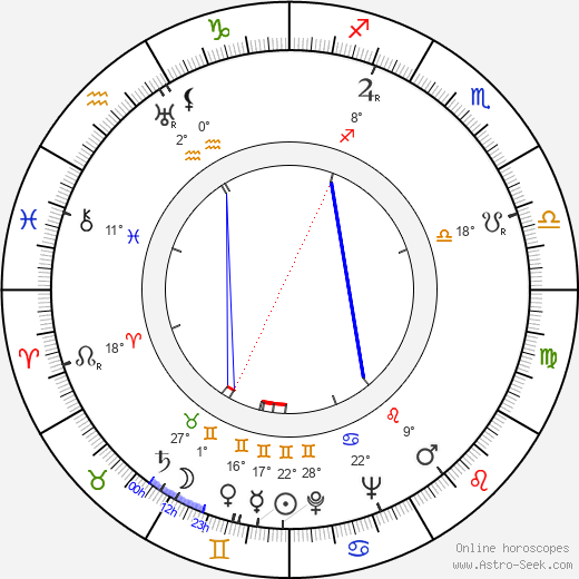 Samuel A. Taylor birth chart, biography, wikipedia 2024, 2025
