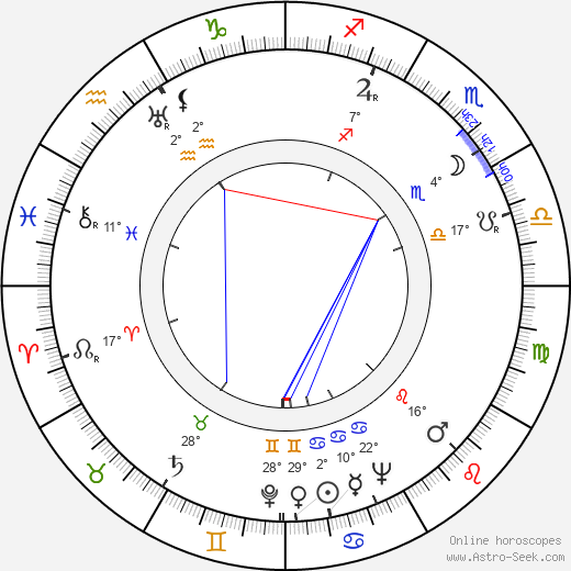 Sergey Filippov birth chart, biography, wikipedia 2024, 2025