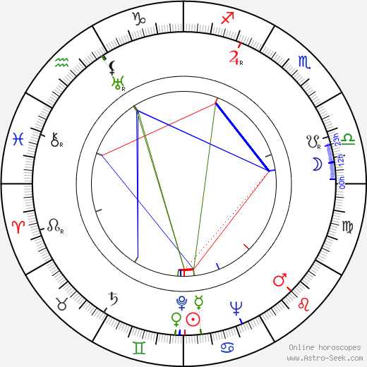 Stanislav Wandas birth chart, Stanislav Wandas astro natal horoscope, astrology