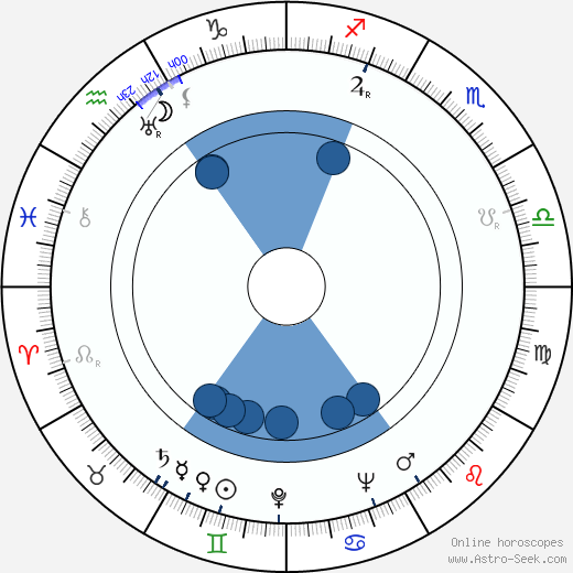 Topi Kankainen horoscope, astrology, sign, zodiac, date of birth, instagram