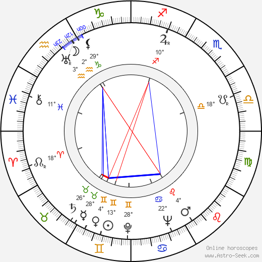 Topi Kankainen birth chart, biography, wikipedia 2024, 2025