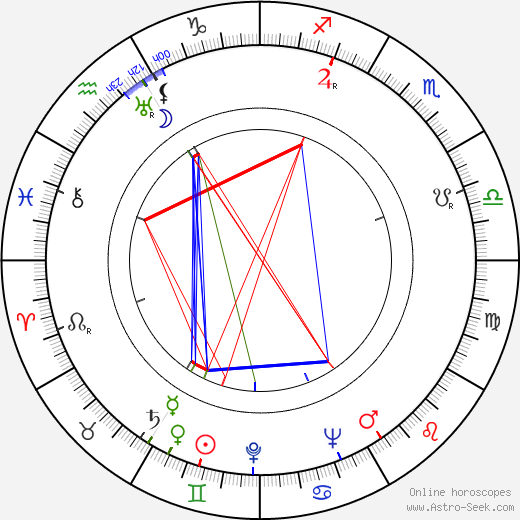 Topi Kankainen birth chart, Topi Kankainen astro natal horoscope, astrology