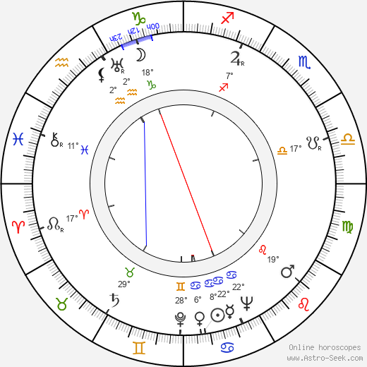 Viktor Fischl birth chart, biography, wikipedia 2023, 2024