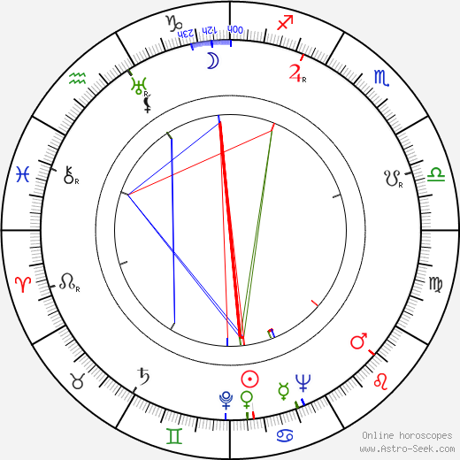 Vlasta Fabianová birth chart, Vlasta Fabianová astro natal horoscope, astrology