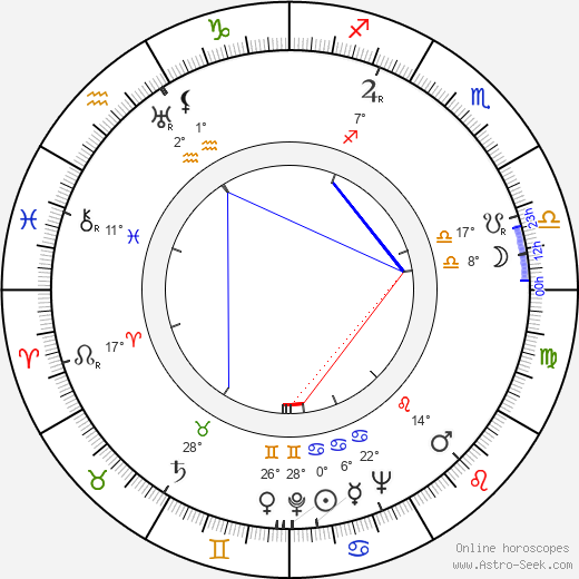 Walter Wottitz birth chart, biography, wikipedia 2024, 2025