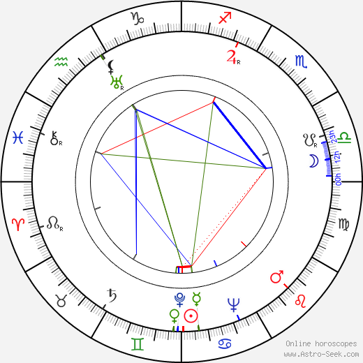 Walter Wottitz birth chart, Walter Wottitz astro natal horoscope, astrology