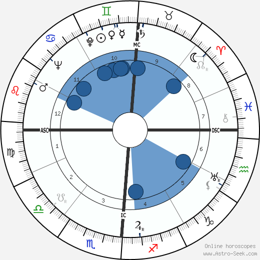 Whitey Moore wikipedia, horoscope, astrology, instagram