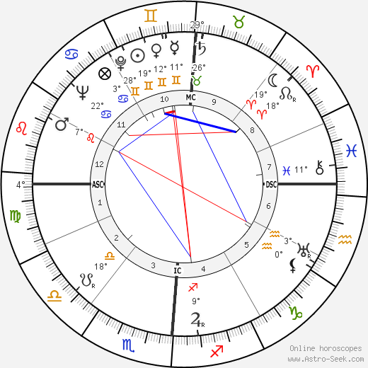 Whitey Moore birth chart, biography, wikipedia 2024, 2025