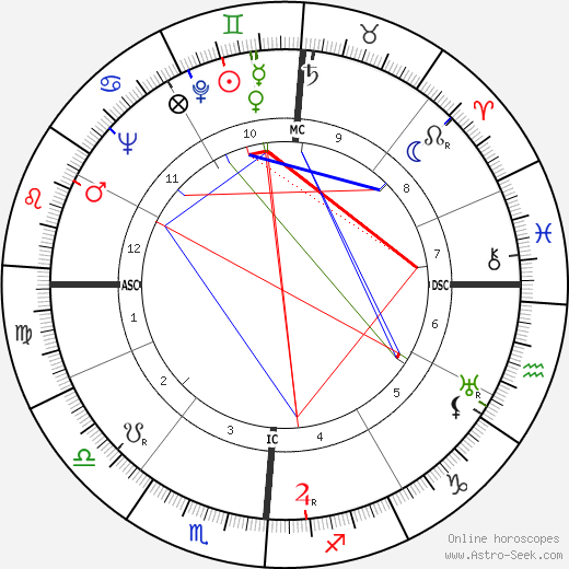 Whitey Moore birth chart, Whitey Moore astro natal horoscope, astrology