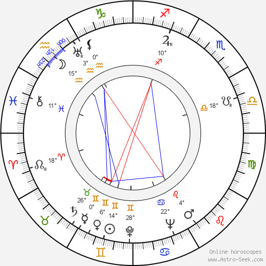 Wojciech Dzieduszycki birth chart, biography, wikipedia 2023, 2024