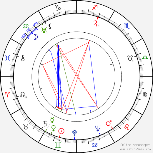 Wojciech Dzieduszycki birth chart, Wojciech Dzieduszycki astro natal horoscope, astrology