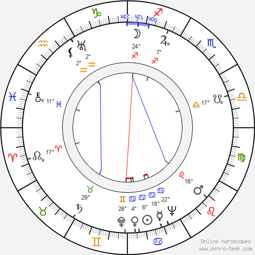 Zdena Kožíková birth chart, biography, wikipedia 2024, 2025