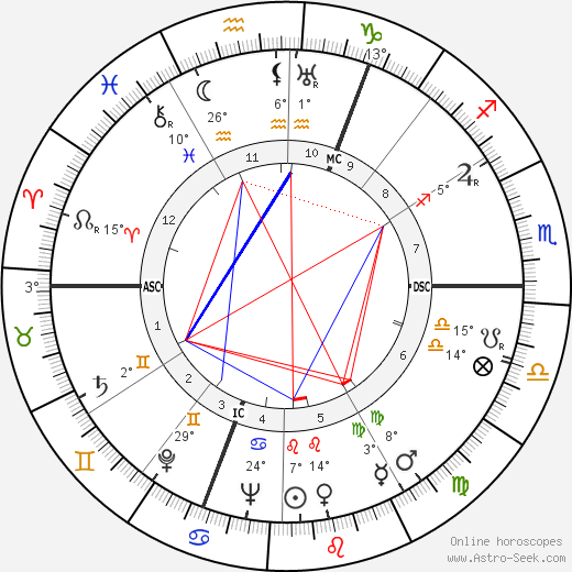 Anne Ridler birth chart, biography, wikipedia 2023, 2024