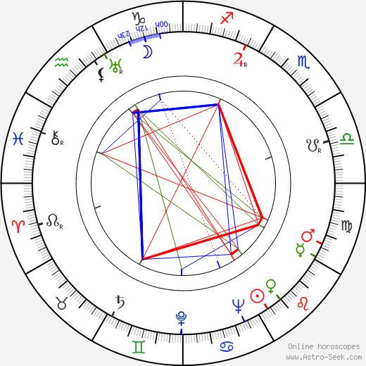 Asser Fagerström birth chart, Asser Fagerström astro natal horoscope, astrology