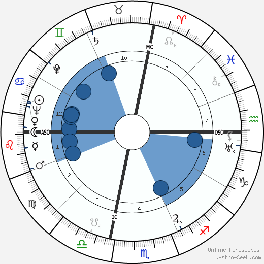 Bonnie Brown Heady wikipedia, biography, birth chart, instagram Bonnie Brown Heady wikipedia, horoscope, astrology, instagram
