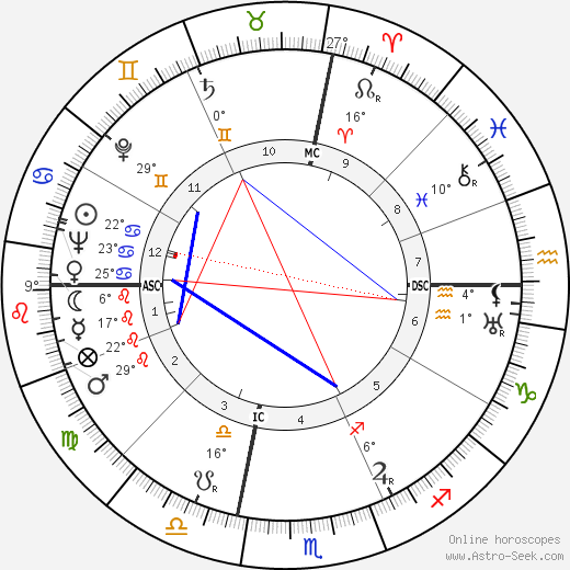 Bonnie Brown Heady birth chart, biography, wikipedia 2023, 2024