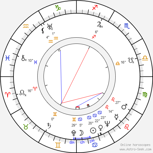 Dóra Fáy Kiss birth chart, biography, wikipedia 2023, 2024