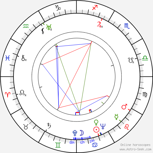 Dóra Fáy Kiss birth chart, Dóra Fáy Kiss astro natal horoscope, astrology