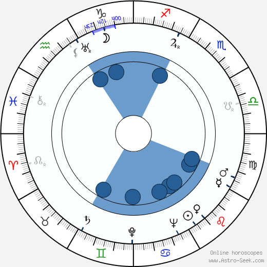 Edna Helton horoscope, astrology, sign, zodiac, date of birth, instagram