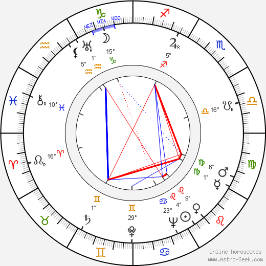 Edna Helton birth chart, biography, wikipedia 2024, 2025