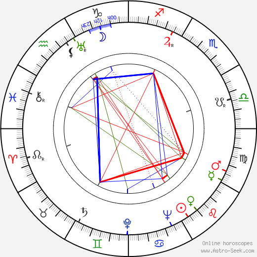 Edna Helton birth chart, Edna Helton astro natal horoscope, astrology