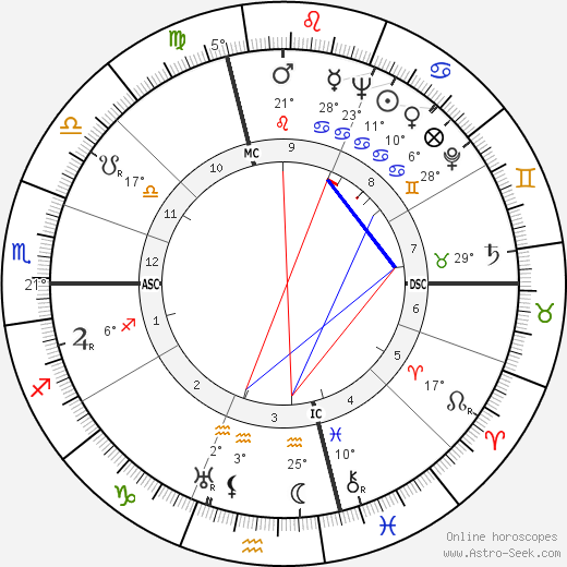 Folco Lulli birth chart, biography, wikipedia 2024, 2025