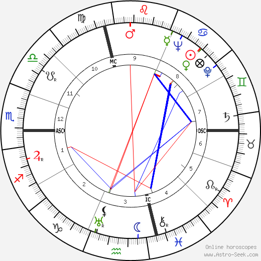 Folco Lulli birth chart, Folco Lulli astro natal horoscope, astrology