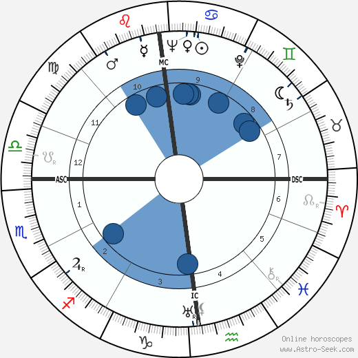 François Joux wikipedia, horoscope, astrology, instagram