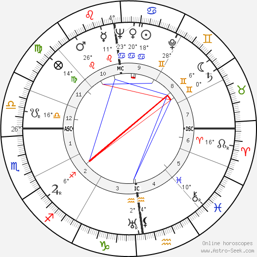 François Joux birth chart, biography, wikipedia 2023, 2024