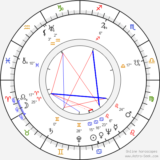 Fred Kohler Jr. birth chart, biography, wikipedia 2024, 2025
