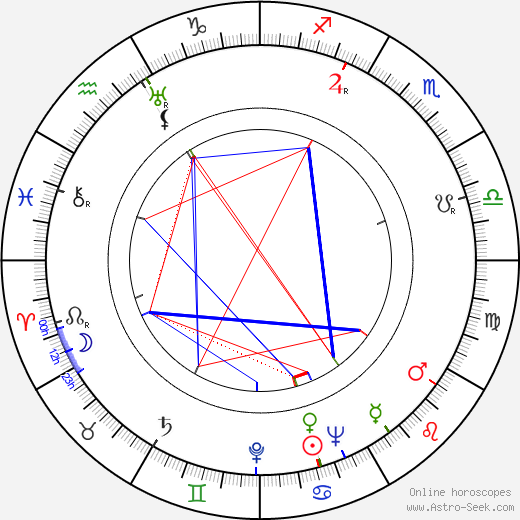 Fred Kohler Jr. birth chart, Fred Kohler Jr. astro natal horoscope, astrology