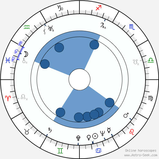 Fritz Schulz-Reichel wikipedia, horoscope, astrology, instagram