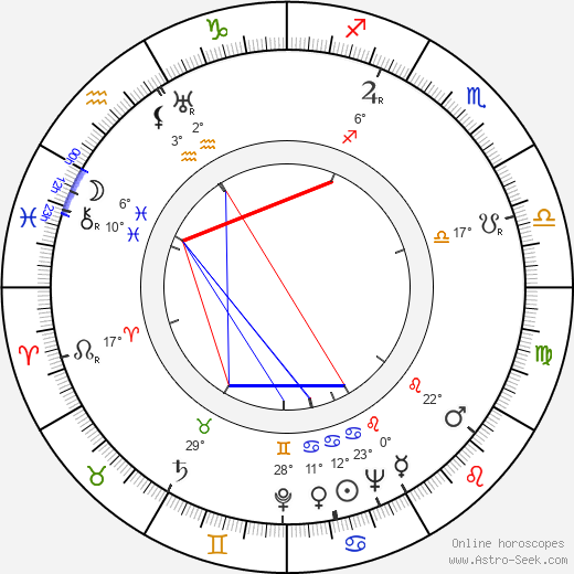 Fritz Schulz-Reichel birth chart, biography, wikipedia 2024, 2025