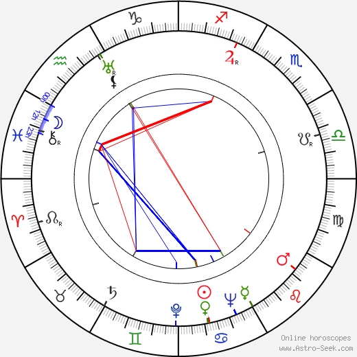 Fritz Schulz-Reichel birth chart, Fritz Schulz-Reichel astro natal horoscope, astrology