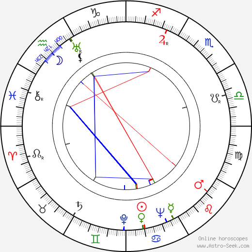 Harold Jacob Smith birth chart, Harold Jacob Smith astro natal horoscope, astrology