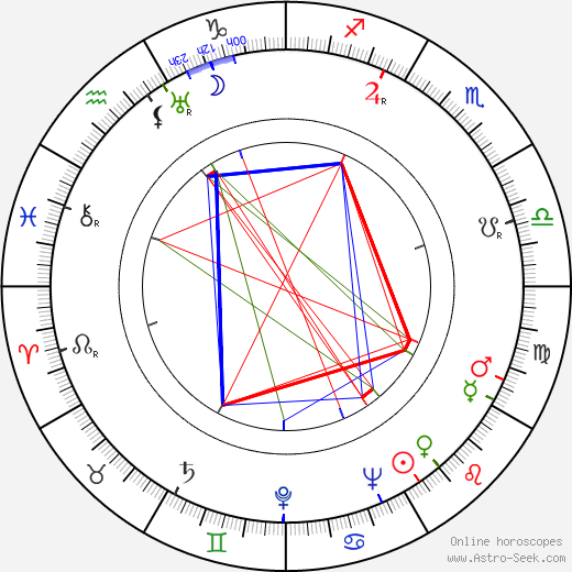 Irve Tunick birth chart, Irve Tunick astro natal horoscope, astrology