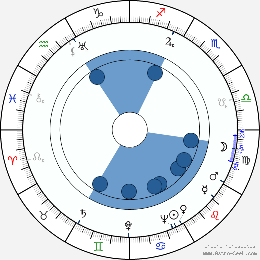 Joel Asikainen horoscope, astrology, sign, zodiac, date of birth, instagram