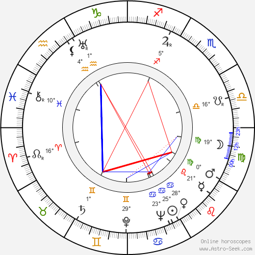 Joel Asikainen birth chart, biography, wikipedia 2023, 2024