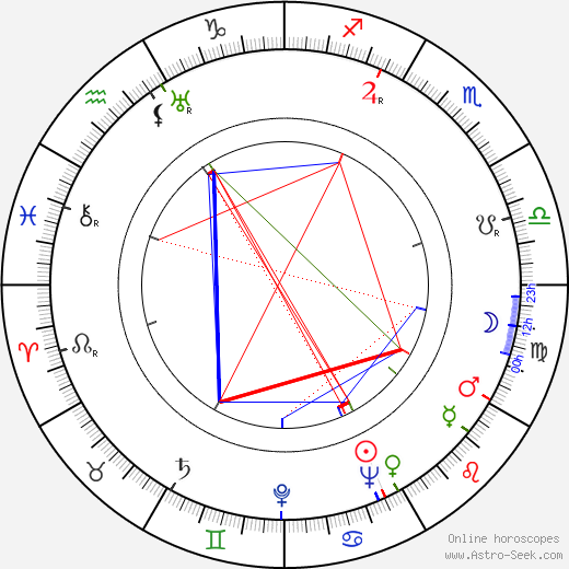 Joel Asikainen birth chart, Joel Asikainen astro natal horoscope, astrology
