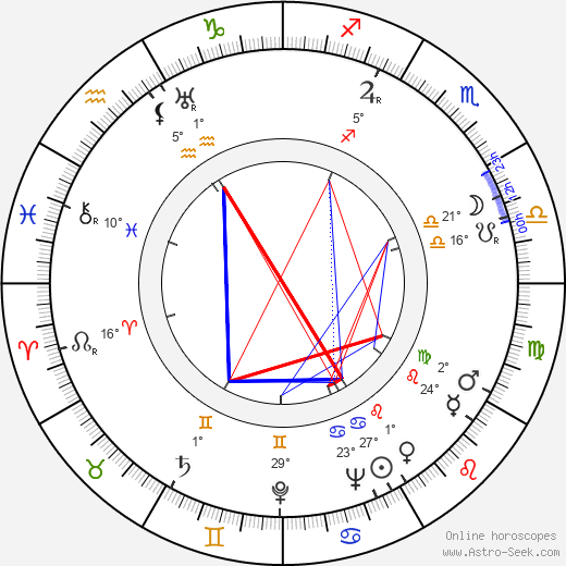 John Godey birth chart, biography, wikipedia 2023, 2024