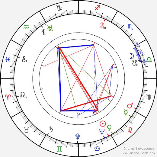 John Godey birth chart, John Godey astro natal horoscope, astrology