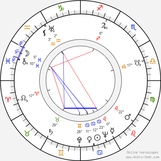 Kamil Bednář birth chart, biography, wikipedia 2024, 2025