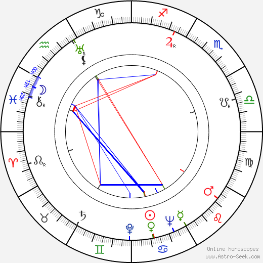 Kamil Bednář birth chart, Kamil Bednář astro natal horoscope, astrology