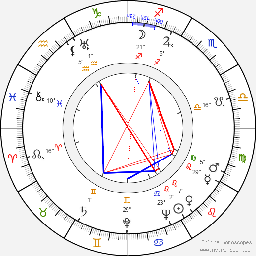 Kamil Lhoták birth chart, biography, wikipedia 2024, 2025
