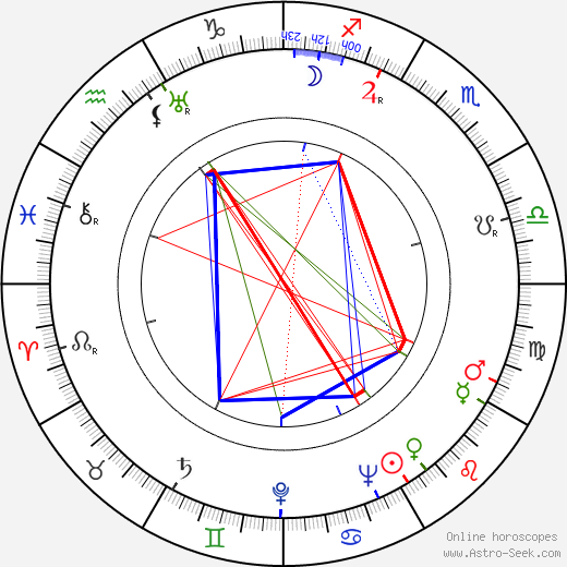 Kamil Lhoták birth chart, Kamil Lhoták astro natal horoscope, astrology