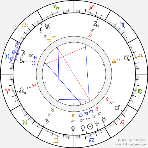 Lew Keller birth chart, biography, wikipedia 2024, 2025