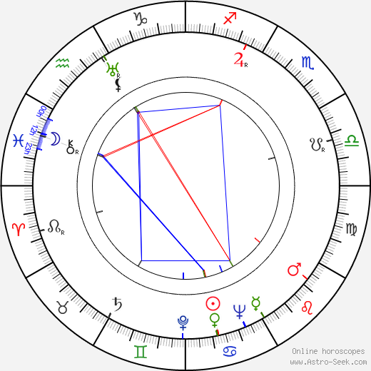 Lew Keller birth chart, Lew Keller astro natal horoscope, astrology