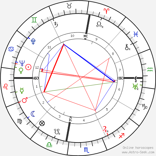 Luigi Di Bella birth chart, Luigi Di Bella astro natal horoscope, astrology