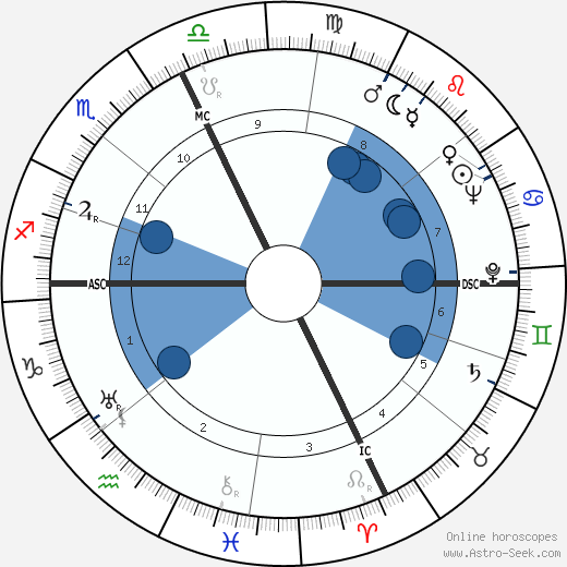 Maurizio D'Ancora wikipedia, horoscope, astrology, instagram