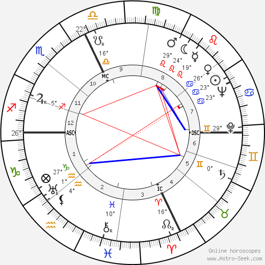 Maurizio D'Ancora birth chart, biography, wikipedia 2023, 2024